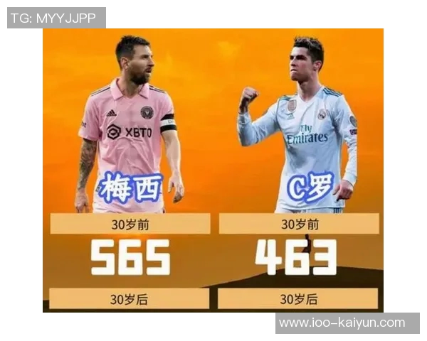 C罗领跑国家队历史射手榜梅西紧随其后差距明显